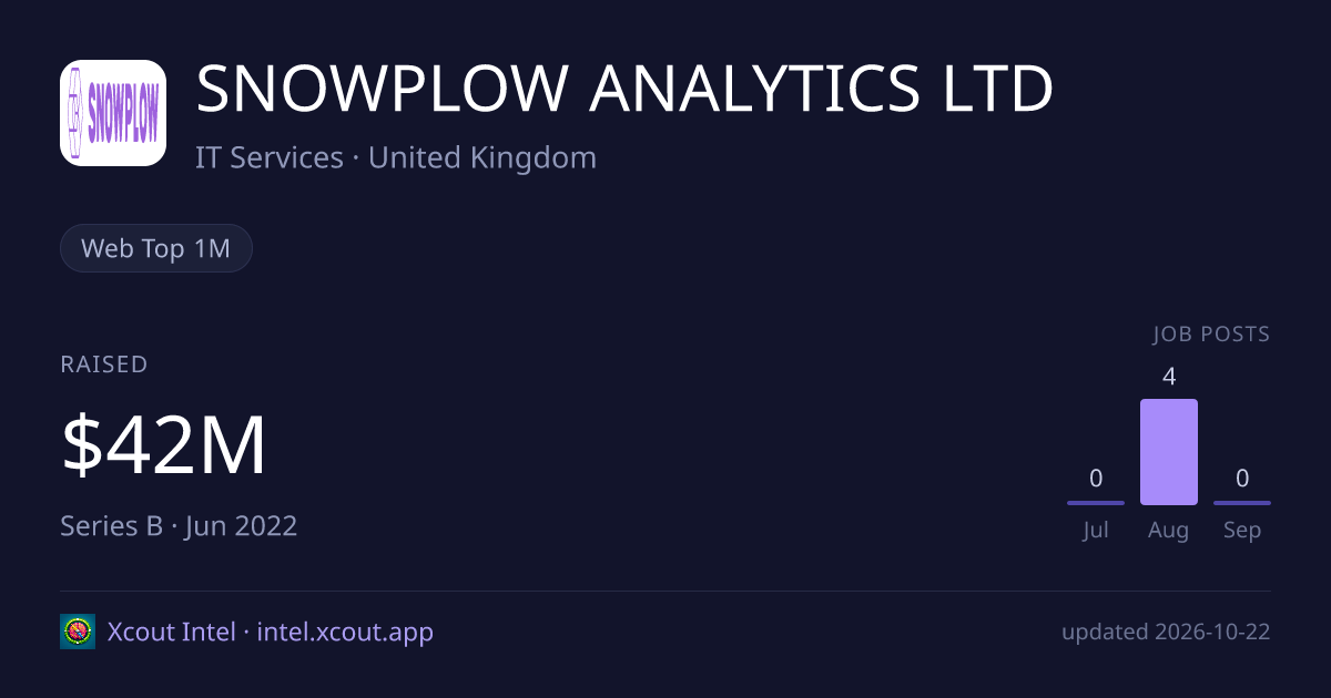 SNOWPLOW ANALYTICS LTD — share card preview