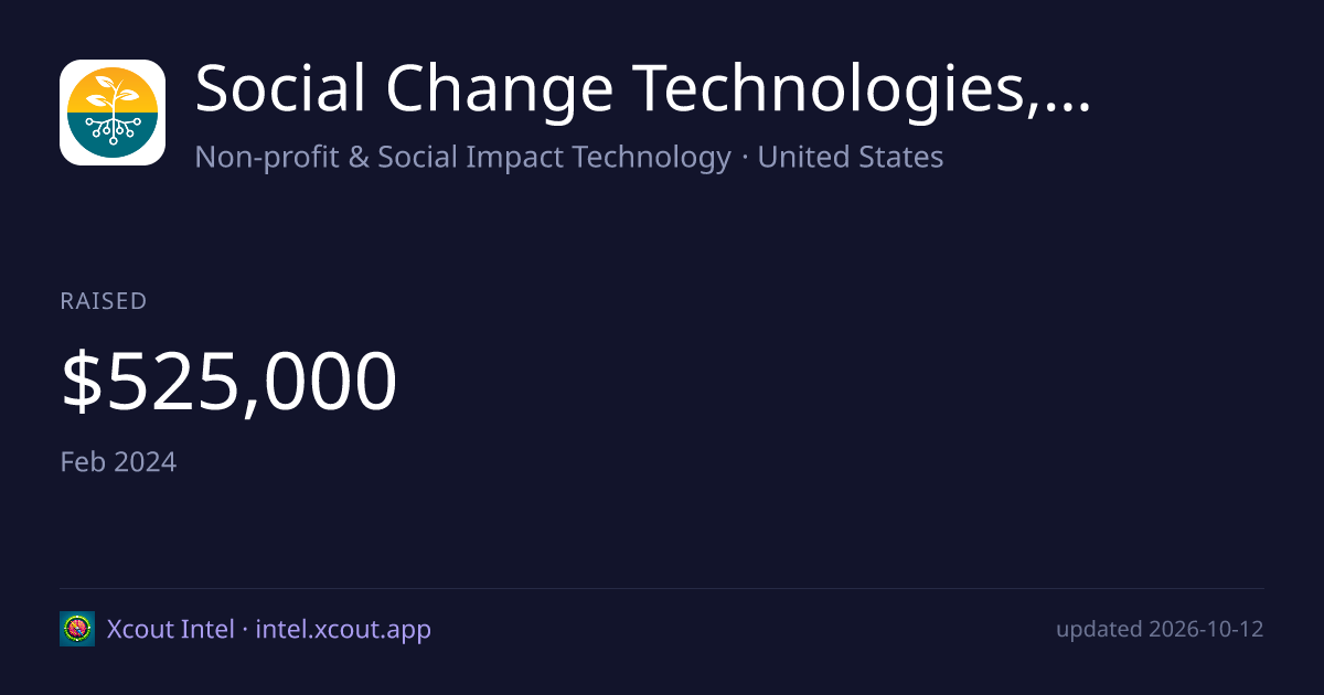 Social Change Technologies, Inc. — share card preview