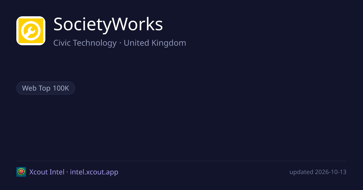 SocietyWorks — share card preview
