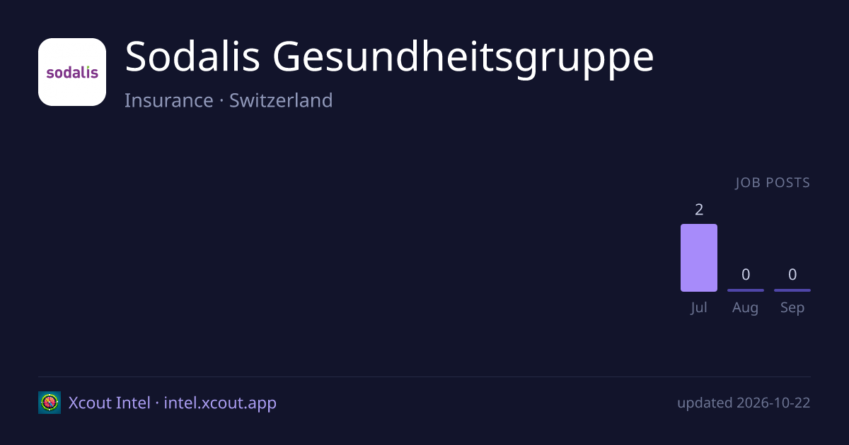 Sodalis Gesundheitsgruppe — share card preview