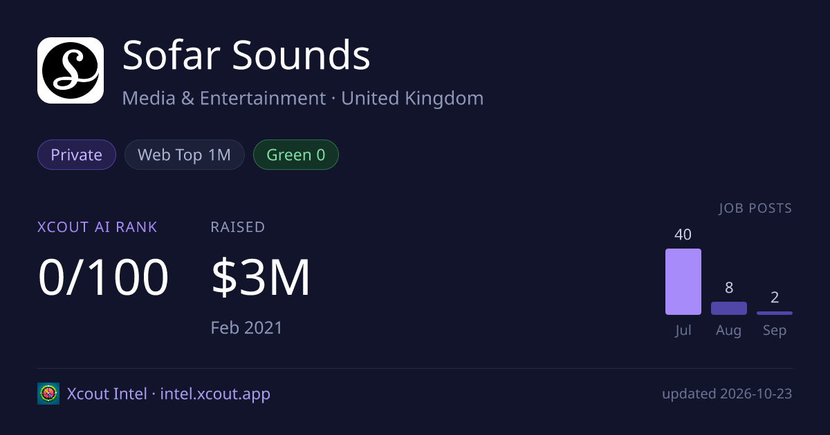 Sofar Sounds — share card preview