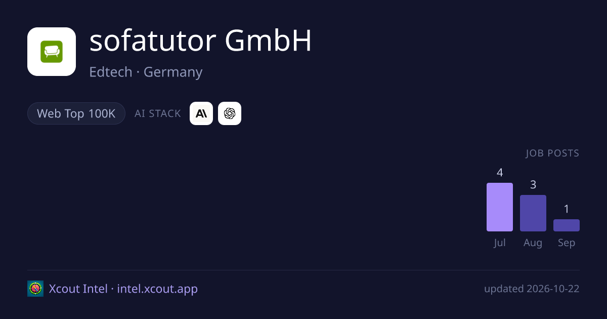 sofatutor GmbH — share card preview