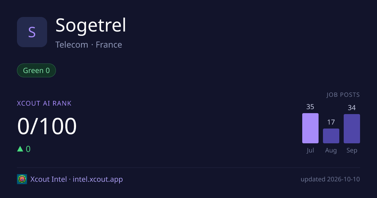 Sogetrel — share card preview