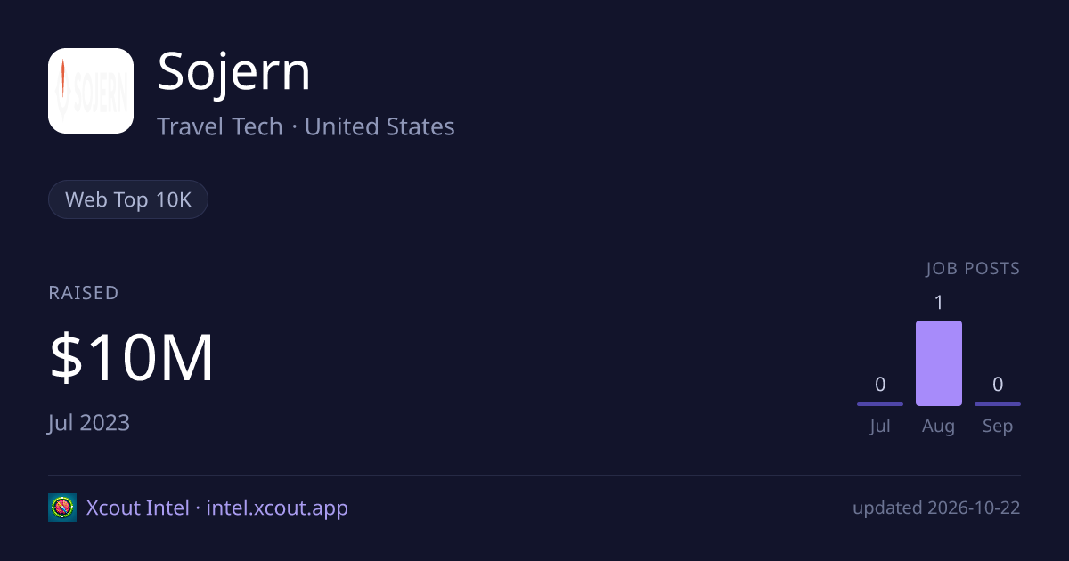 Sojern — share card preview