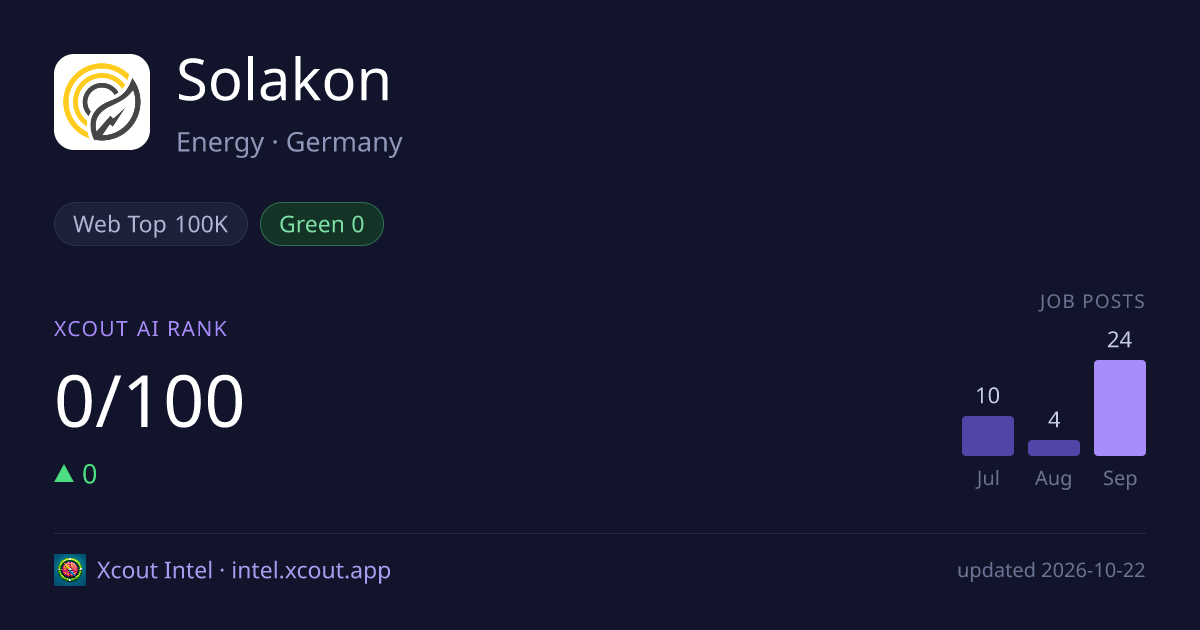 Solakon — share card preview