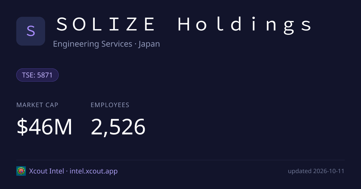 ＳＯＬＩＺＥ　Ｈｏｌｄｉｎｇｓ — share card preview