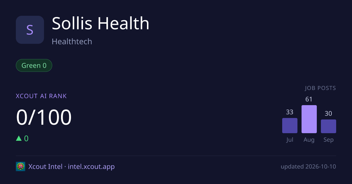 Sollis Health — share card preview