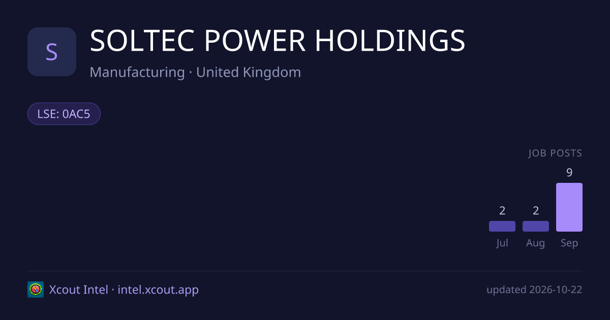 SOLTEC POWER HOLDINGS — share card preview