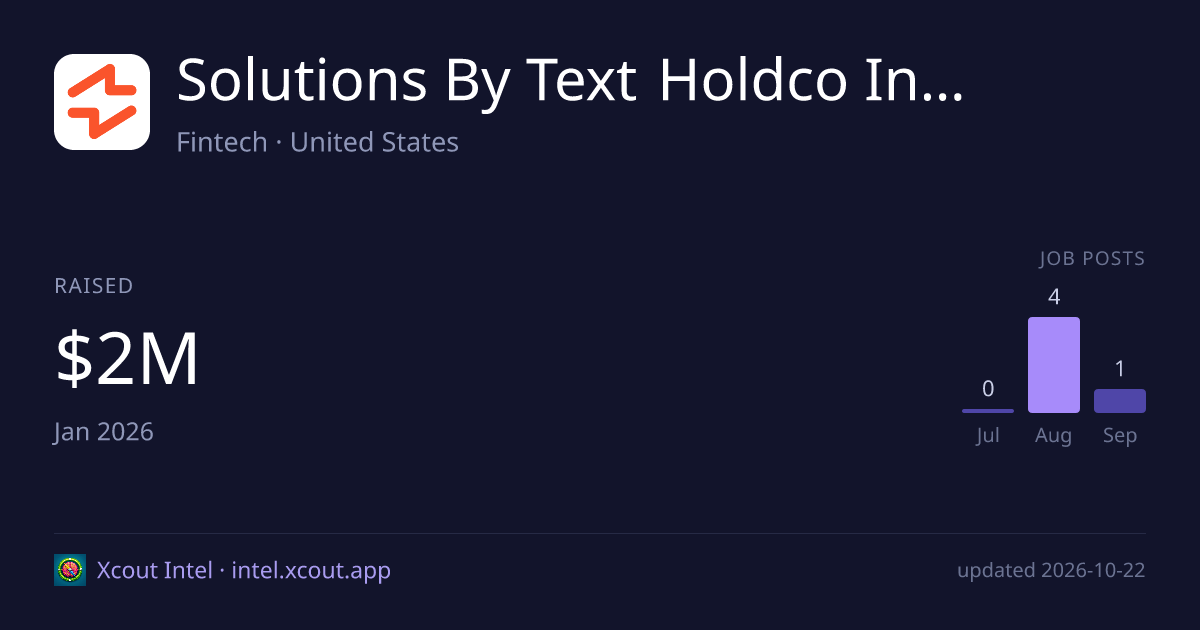 Solutions By Text Holdco Inc. — share card preview