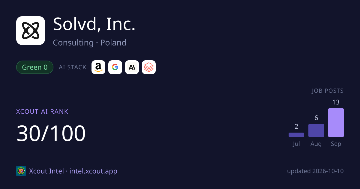 Solvd, Inc. — share card preview