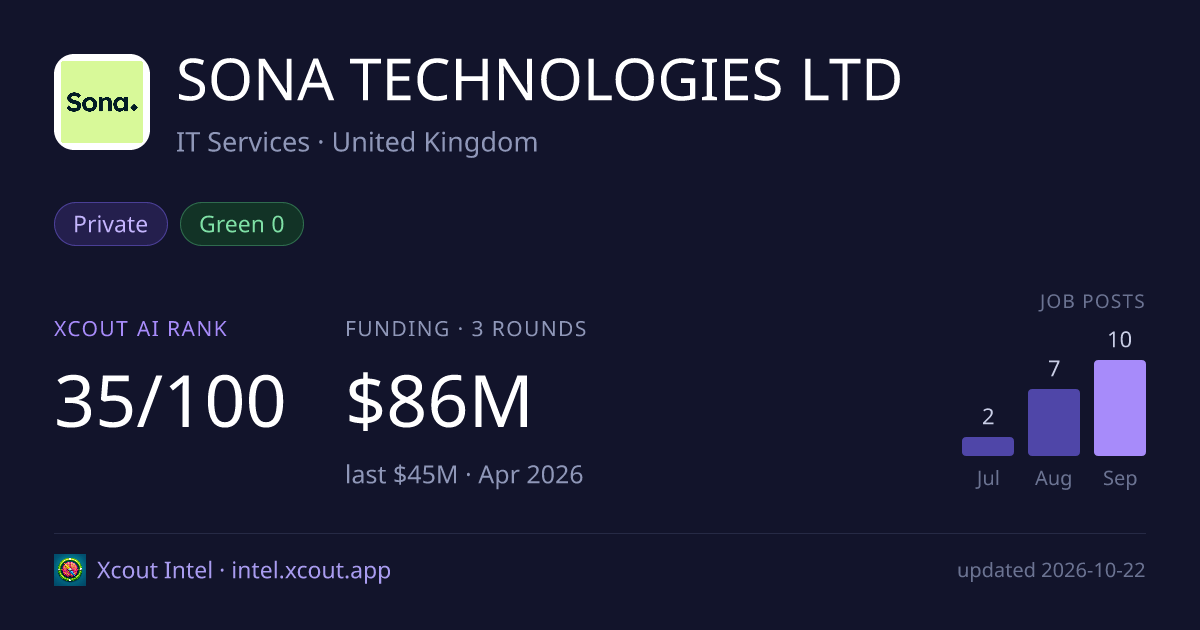 SONA TECHNOLOGIES LTD — share card preview