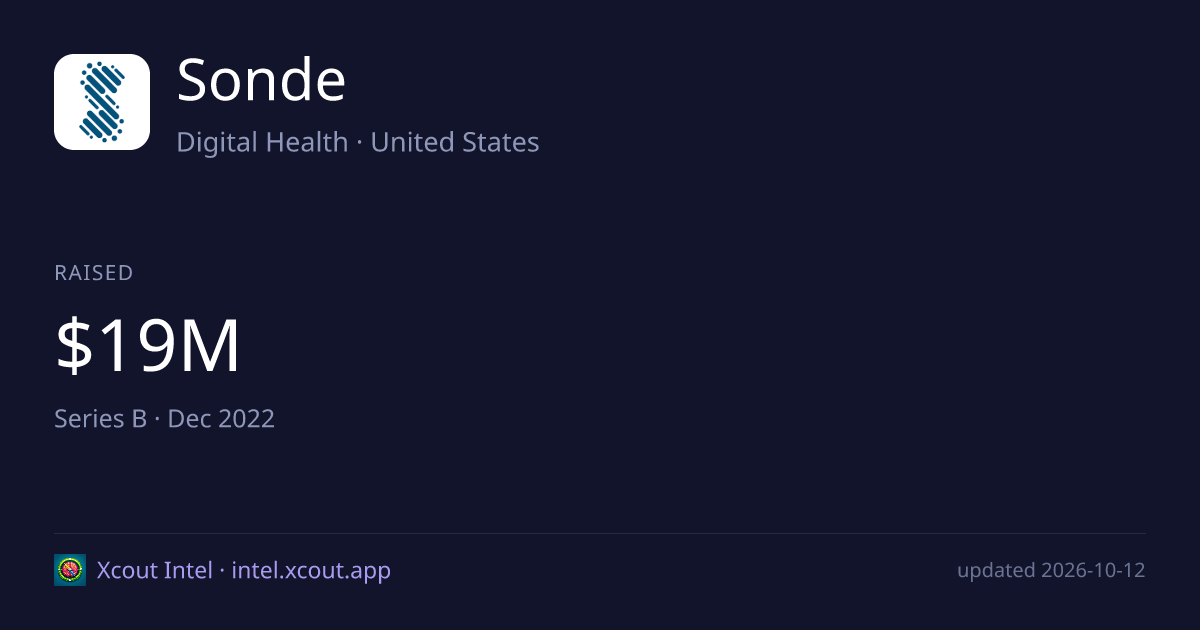 Sonde — share card preview