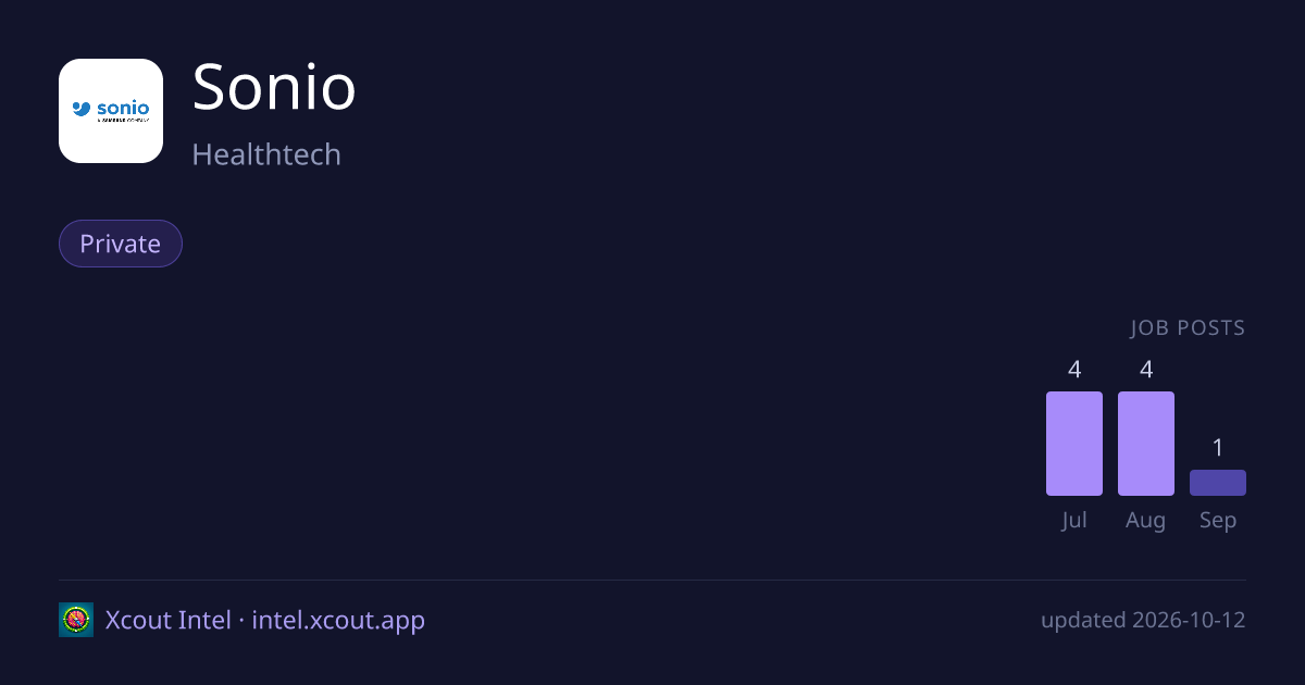 Sonio — share card preview