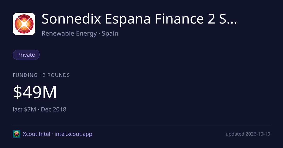 Sonnedix Espana Finance 2 S.A.U. — share card preview