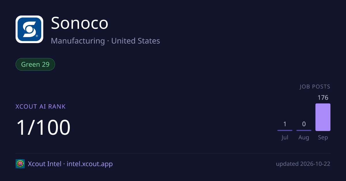 Sonoco — share card preview