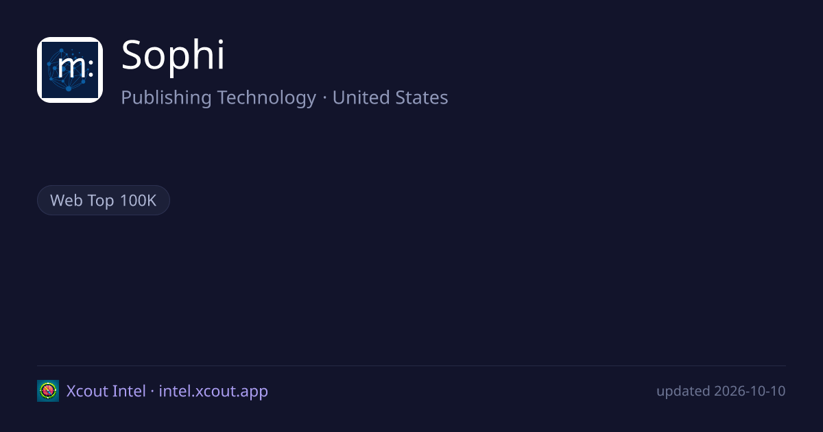 Sophi — share card preview