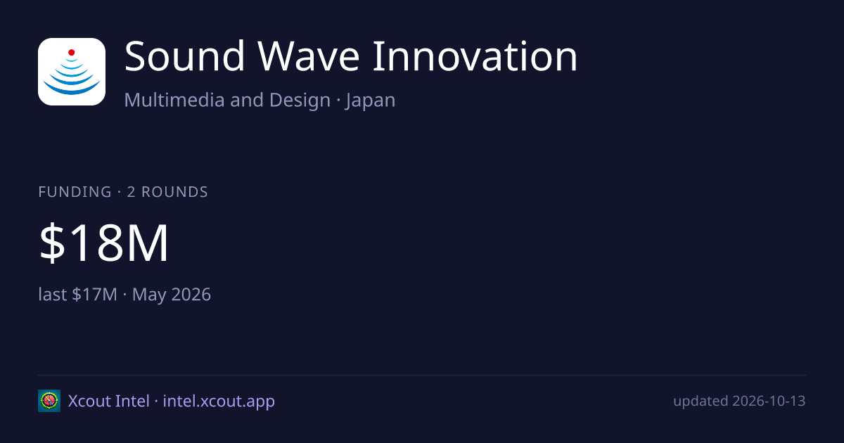 Sound Wave Innovation — share card preview