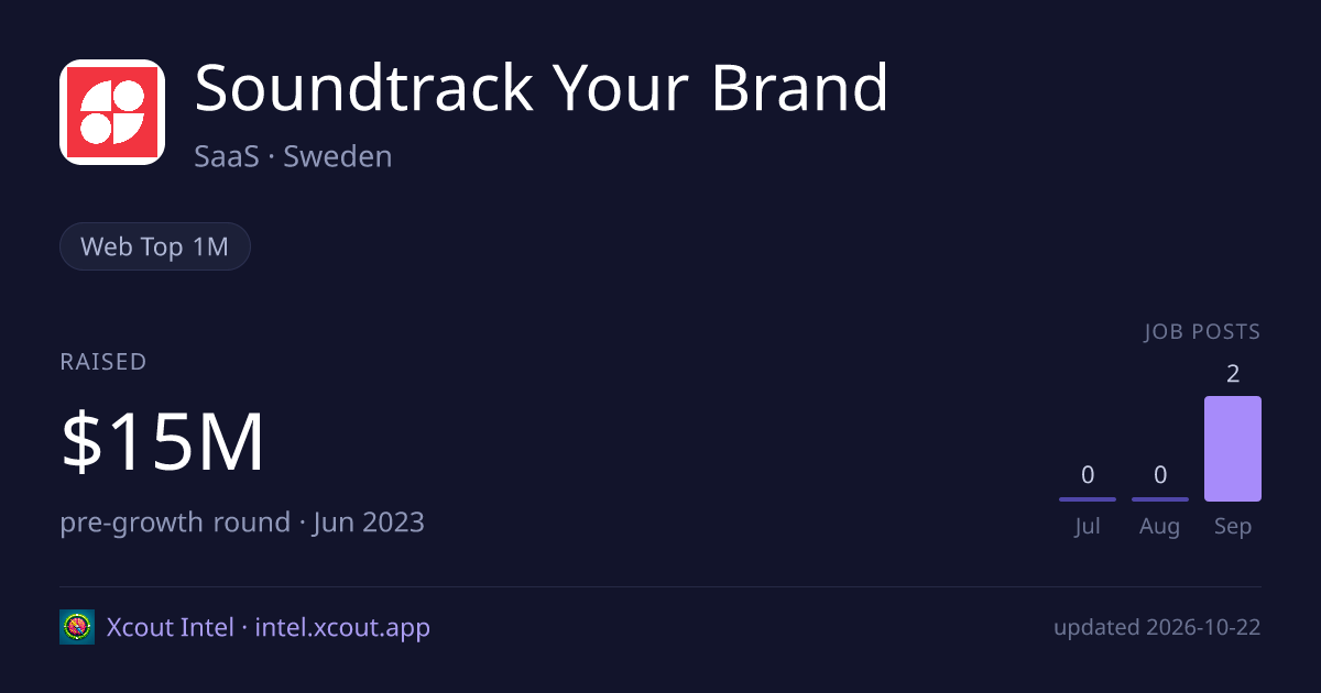 Soundtrack Your Brand — share card preview