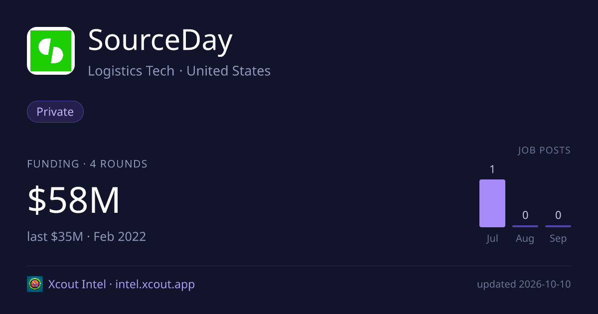 SourceDay — share card preview