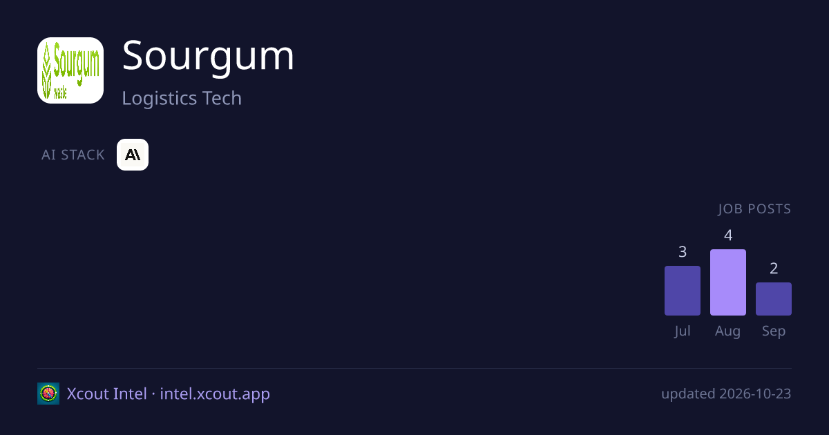 Sourgum — share card preview