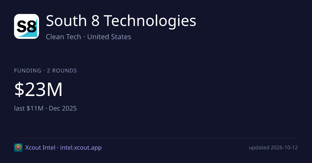South 8 Technologies — share card preview