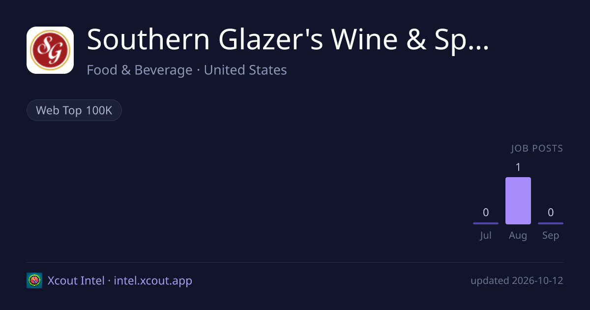 Southern Glazer's Wine & Spirits — share card preview