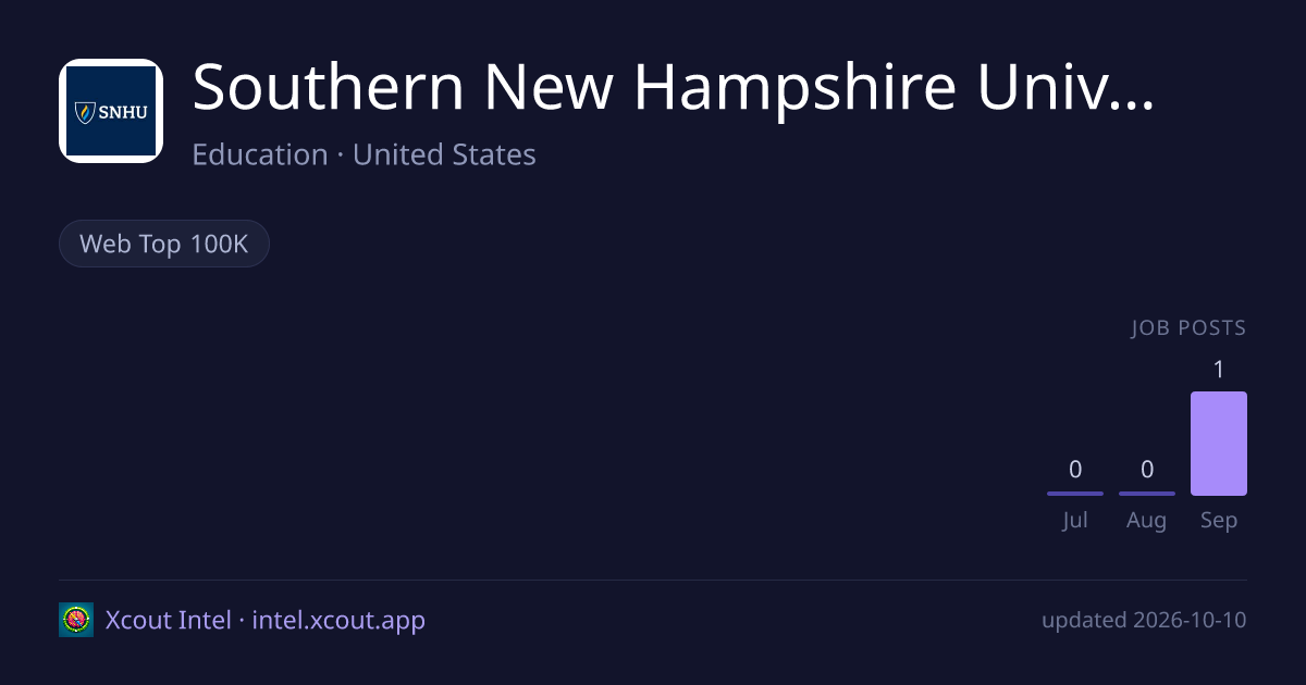Southern New Hampshire University — share card preview