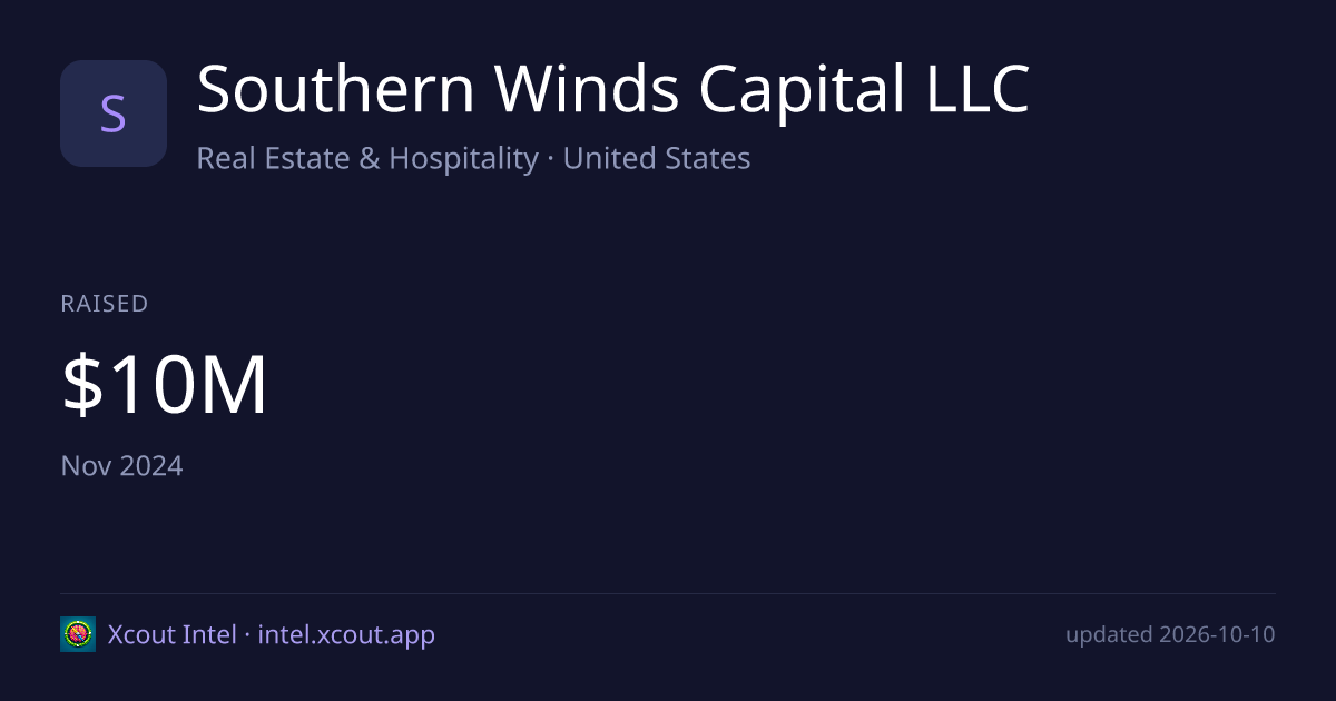 Southern Winds Capital LLC — share card preview