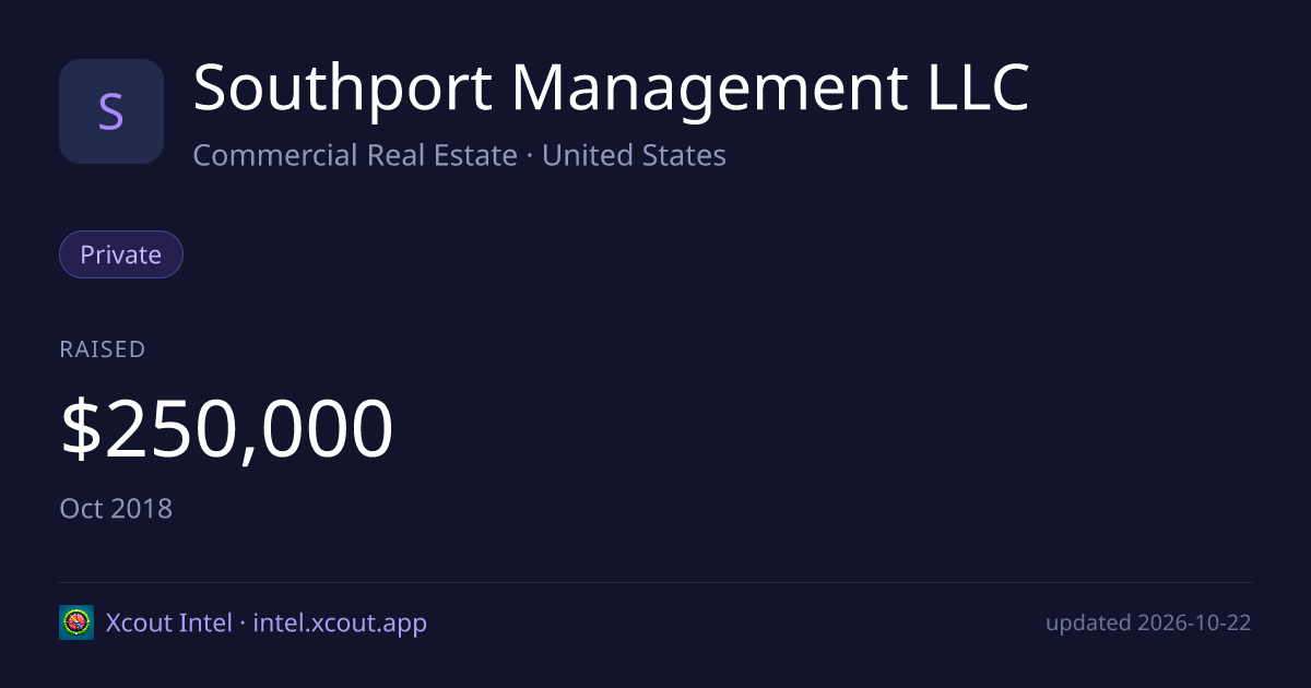 Southport Management LLC — share card preview