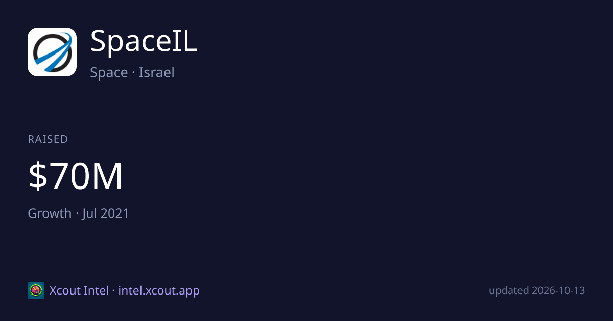 SpaceIL — share card preview