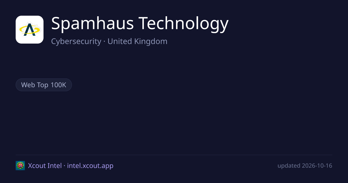 Spamhaus Technology — share card preview