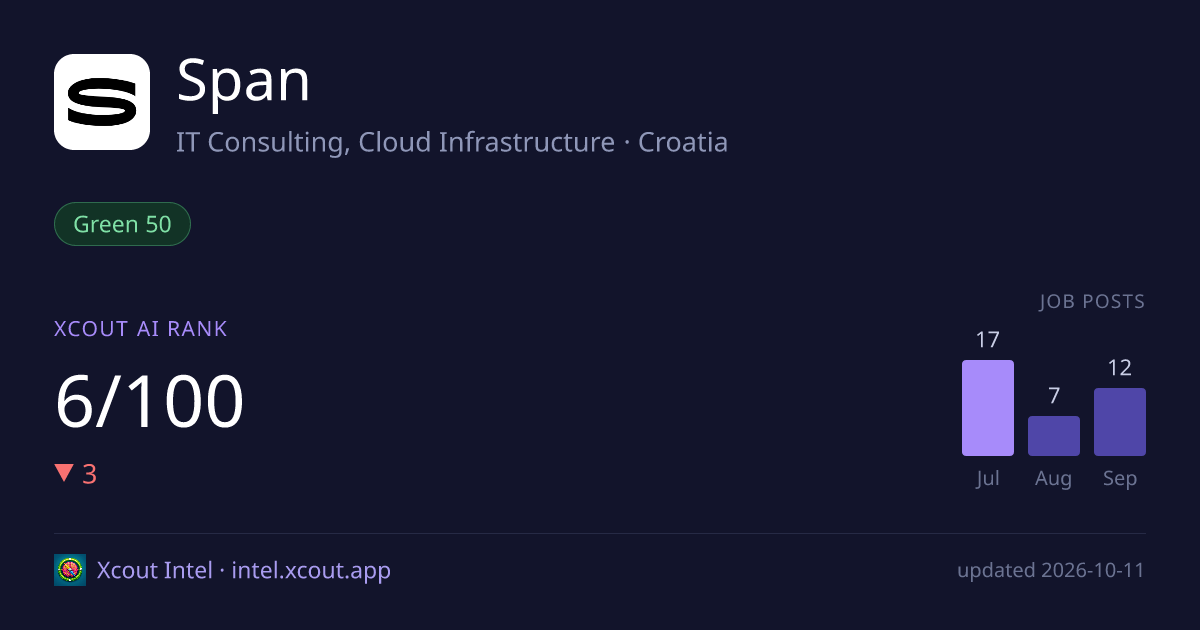 Span — share card preview