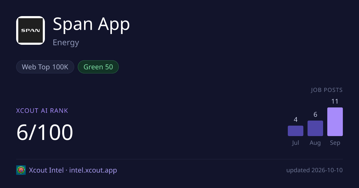 Span App — share card preview
