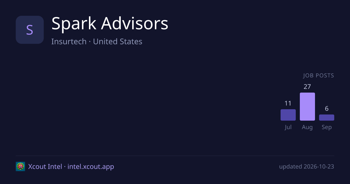 Spark Advisors — share card preview