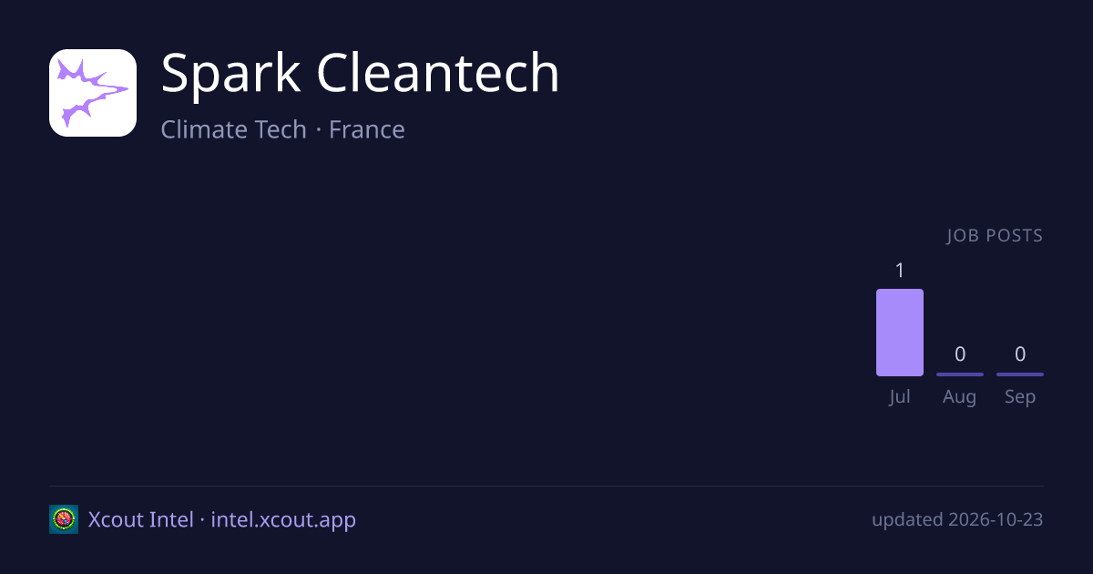 Spark Cleantech — share card preview
