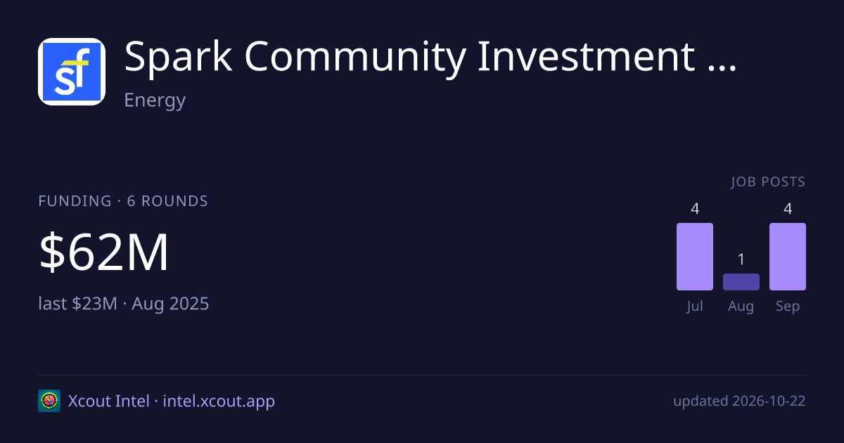 Spark Community Investment Co — share card preview