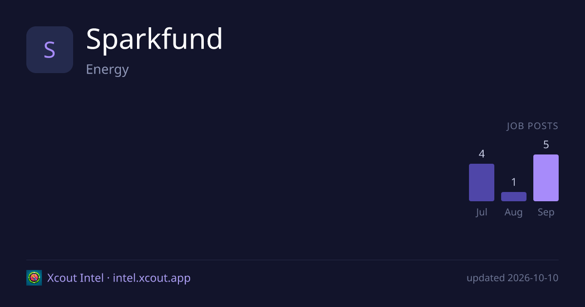 Sparkfund — share card preview