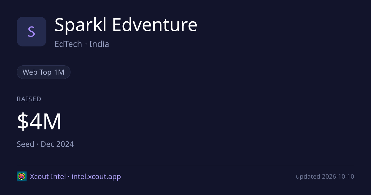 Sparkl Edventure — share card preview