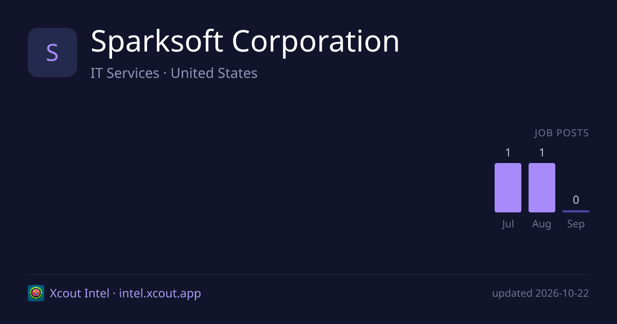 Sparksoft Corporation — share card preview