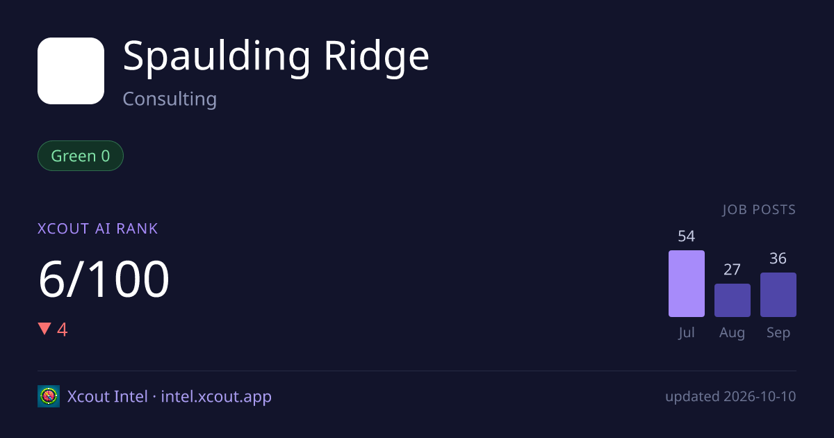 Spaulding Ridge — share card preview