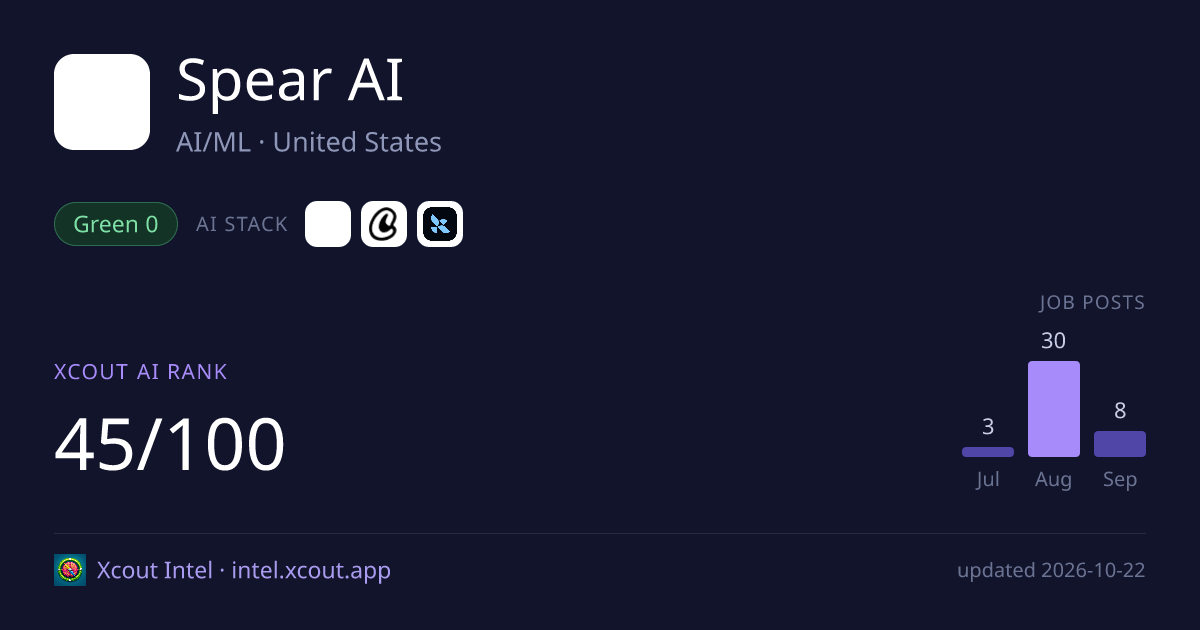 Spear AI — share card preview