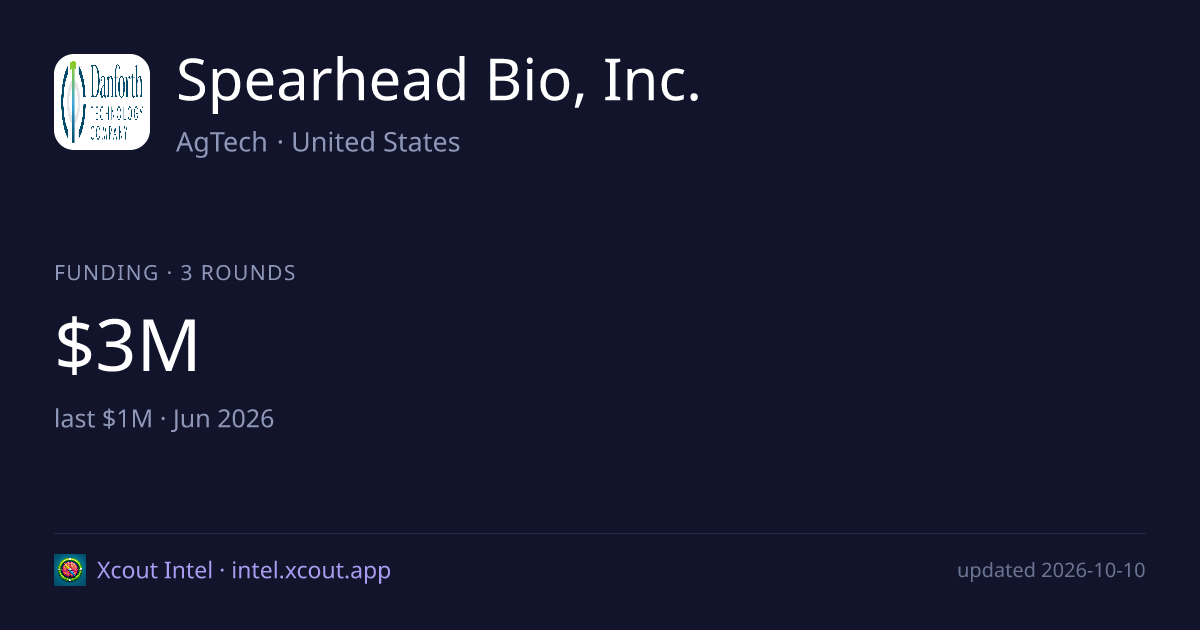 Spearhead Bio, Inc. — share card preview