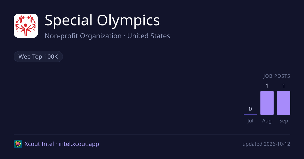 Special Olympics — share card preview