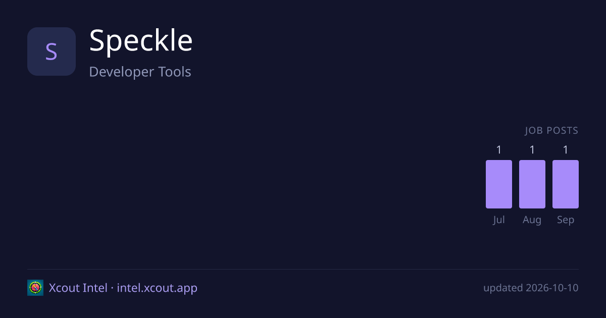 Speckle — share card preview