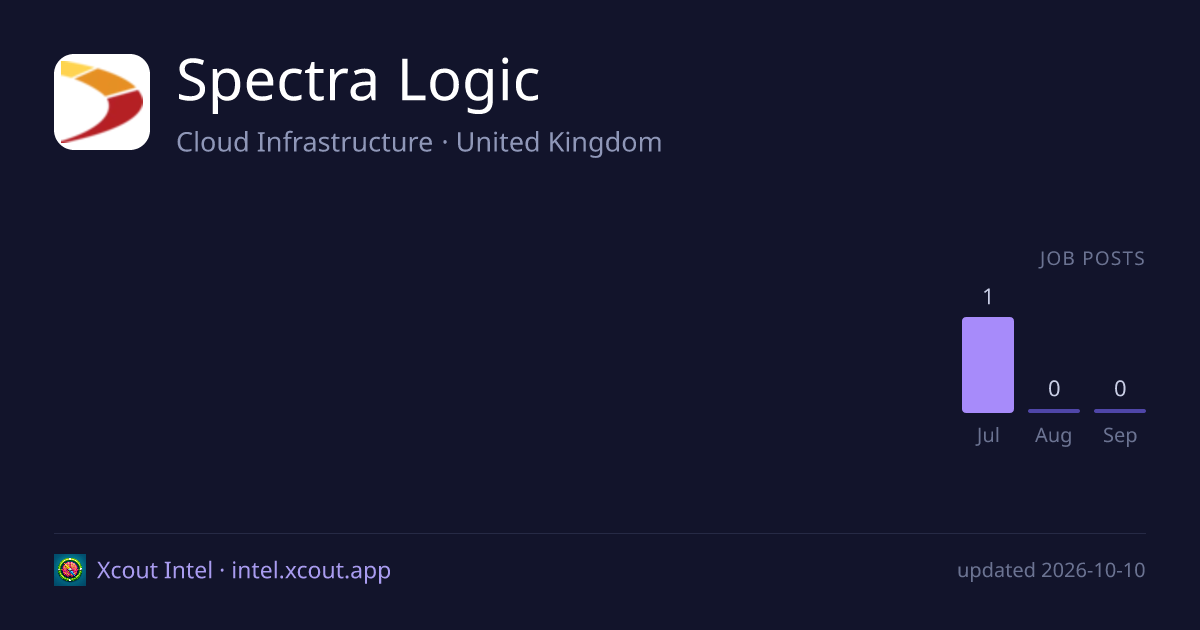 Spectra Logic — share card preview