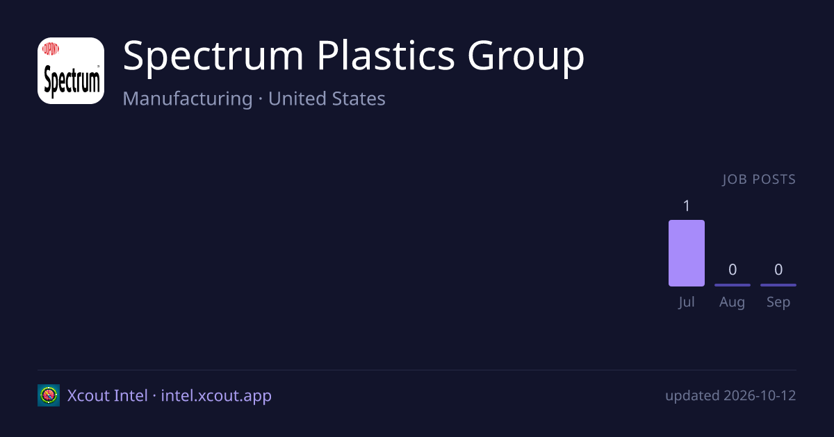 Spectrum Plastics Group — share card preview