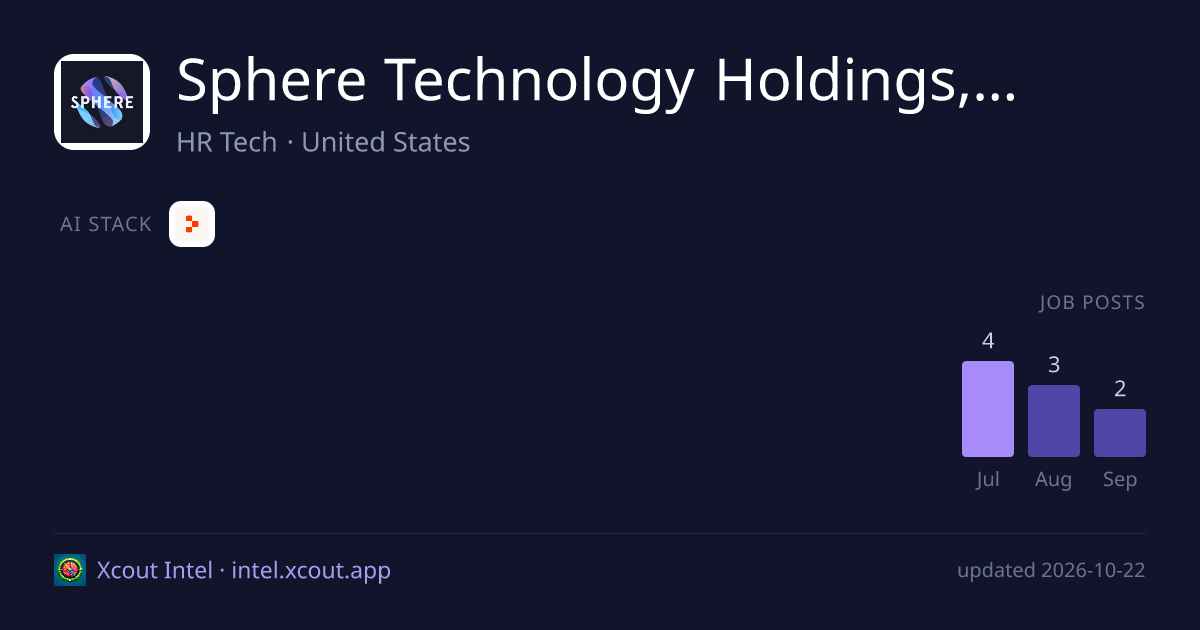 Sphere Technology Holdings, Inc. — share card preview