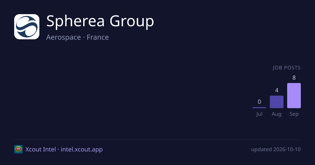 Spherea Group — share card preview