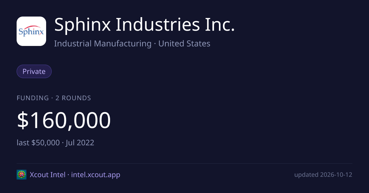 Sphinx Industries Inc. — share card preview