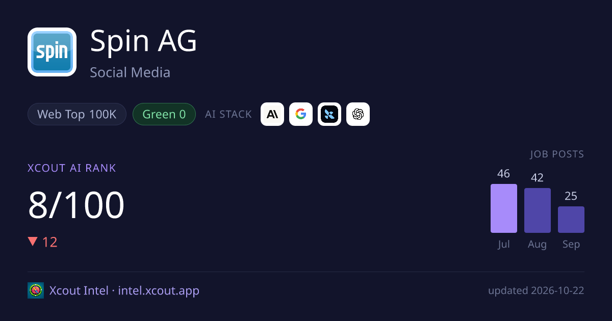 Spin AG — share card preview